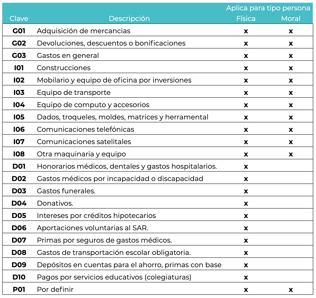 Facturas cristaleria peveco