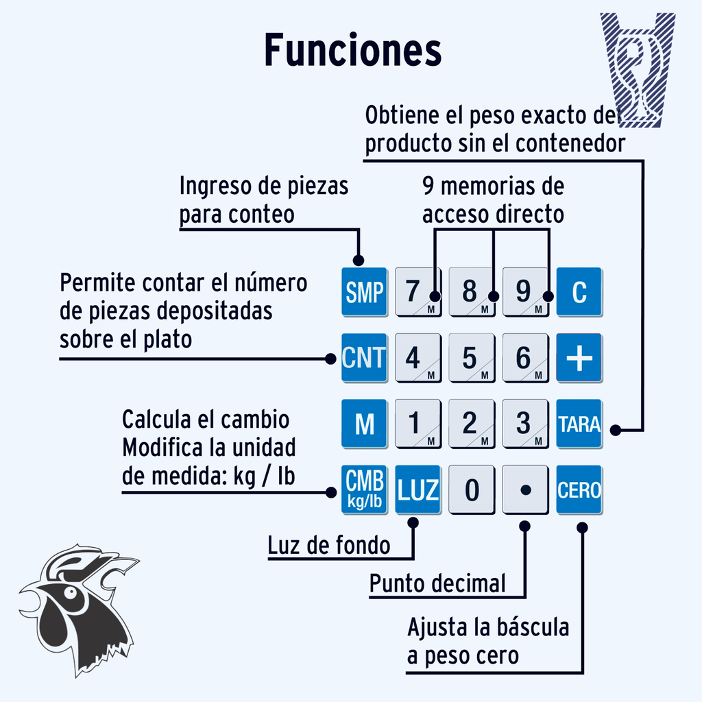 Bascula Pretul 30kg