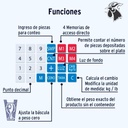 Bascula Pretul 40kg